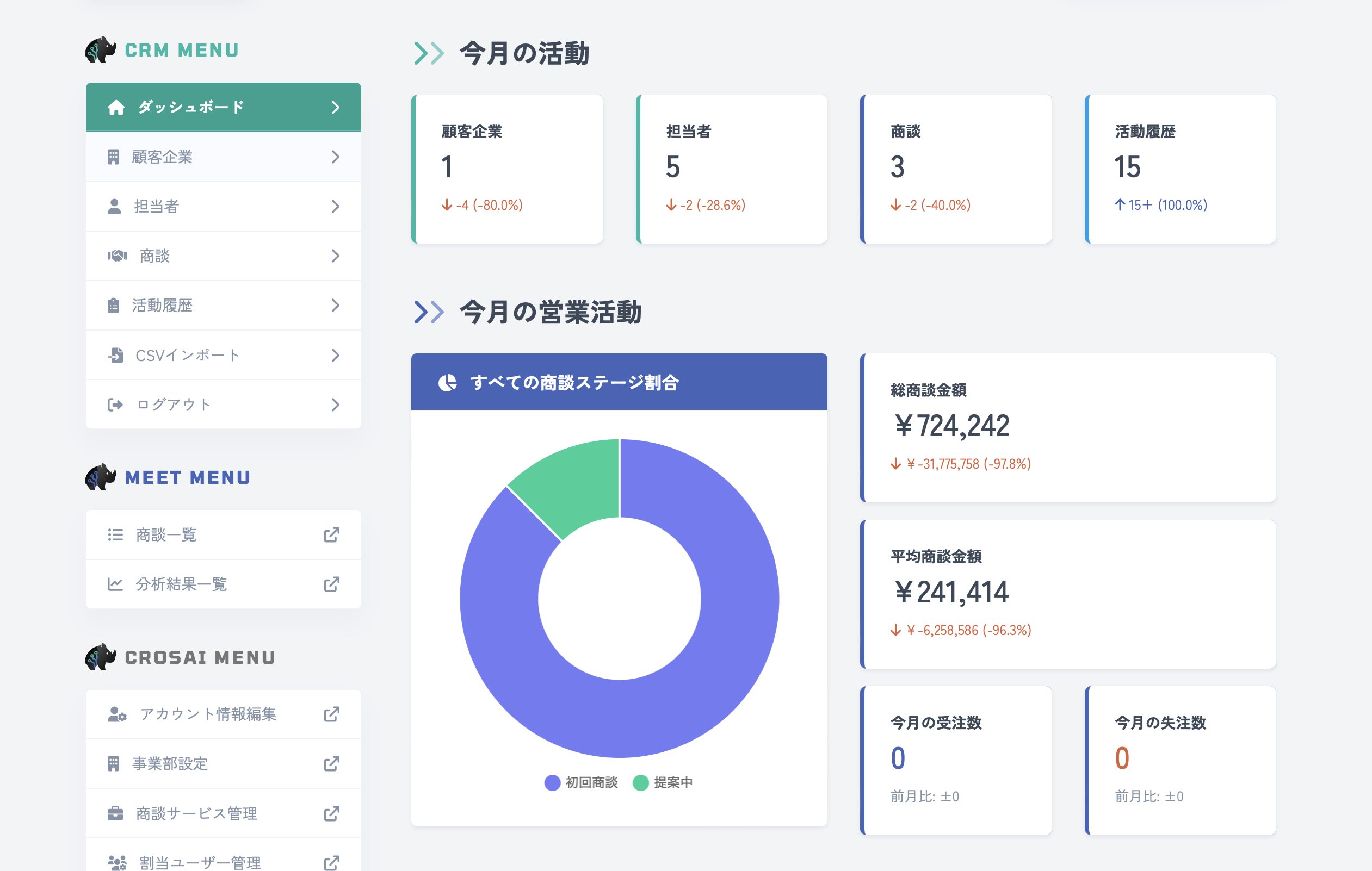 ダッシュボード