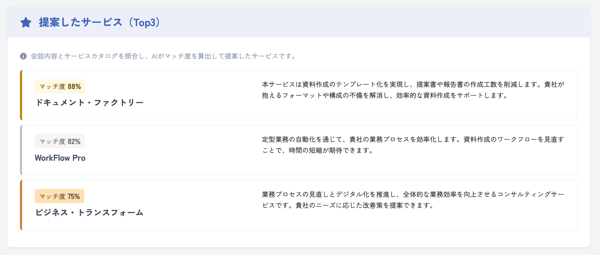 おすすめサービスの提示